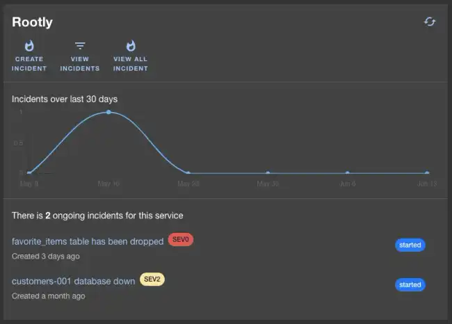 Rootly overview page