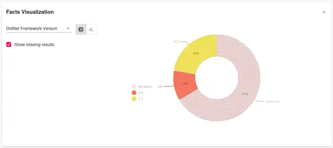 Data Visualisation results displayed