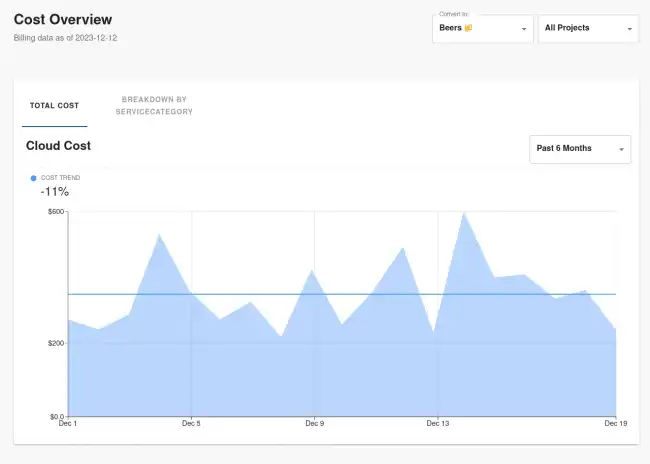 cost-overview-graph.webp