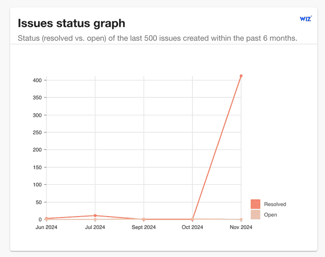 issues-chart.png