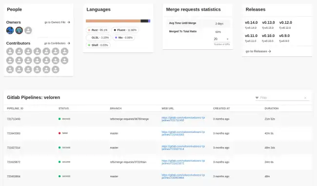 gitlab-overview.webp