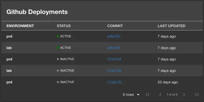 github-deployments-screenshot