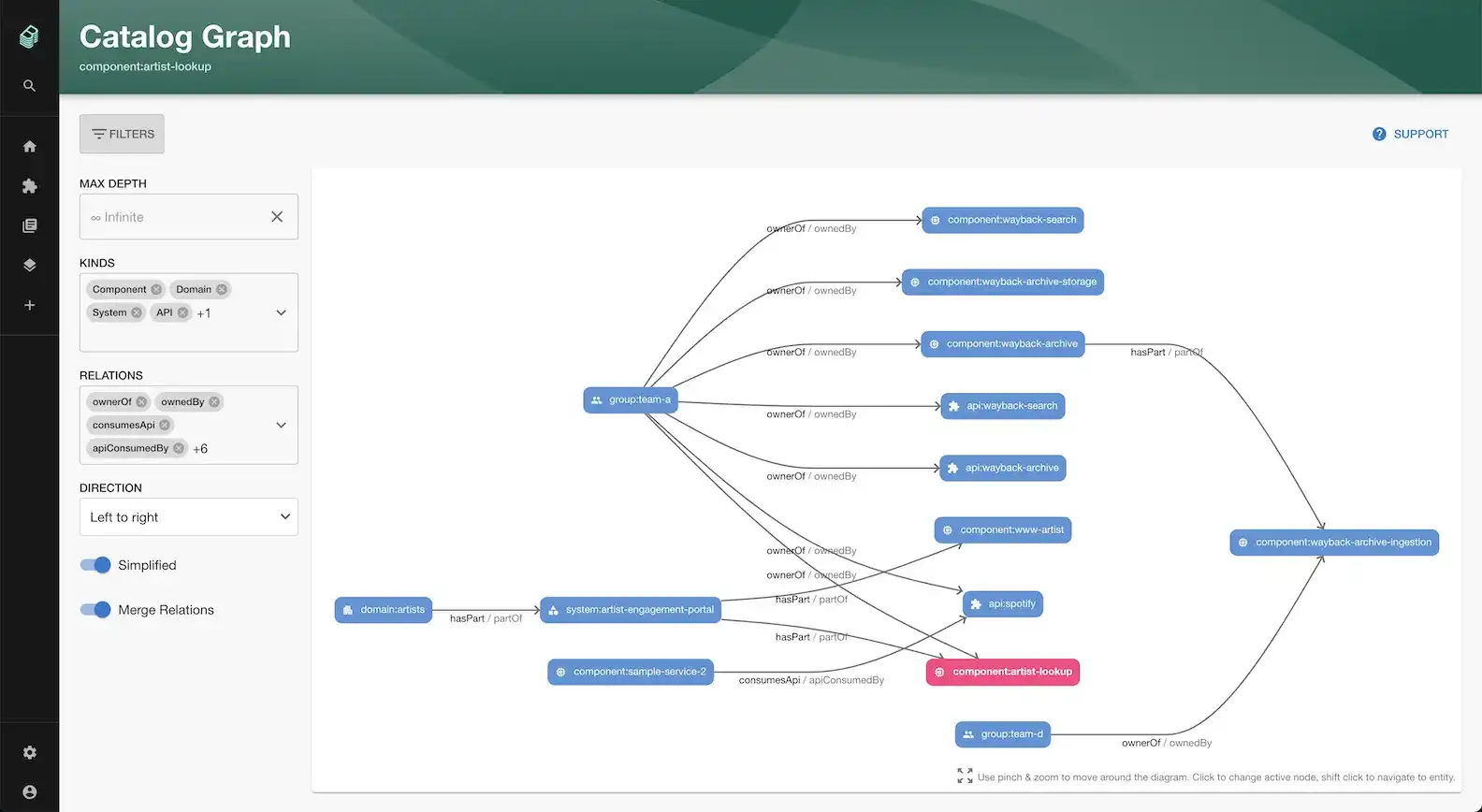 Backstage Catalog Graph Plugin showing relationships between entities