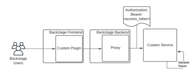 proxy.webp